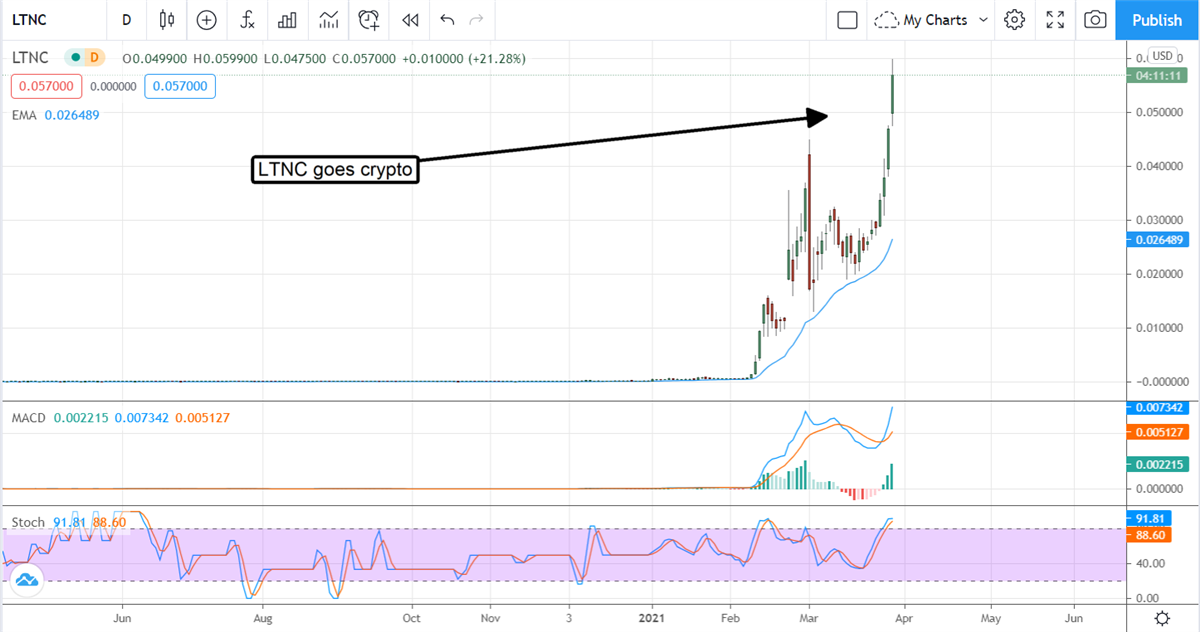 Four Hot Penny Stocks For Your Watchlist 